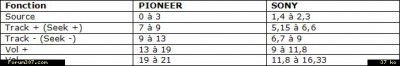commande au volant.jpg (29.75 Kio) Consulté 879 fois PIONEER / SONY