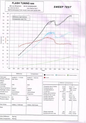 test puissance 24 Aout RX8 110000km.jpg (180.34 Kio) Consulté 2076 fois test banc