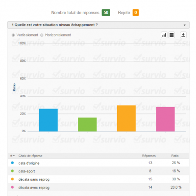 sondage cata-décata au 3-6-2017.PNG