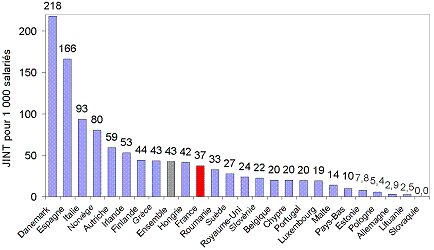 Classement par pays 1998-2004.gif