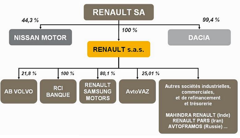 décomposition de Renault SA.jpg