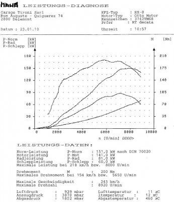 RX8 stock avec décata Jic avec sourdine