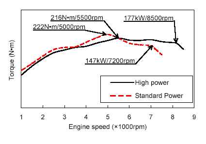 power_torque_origine.jpg