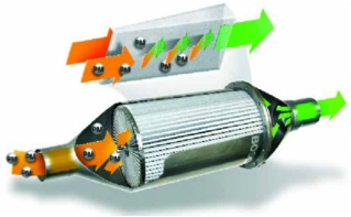 Vue éclatée d'un DPF Bosal