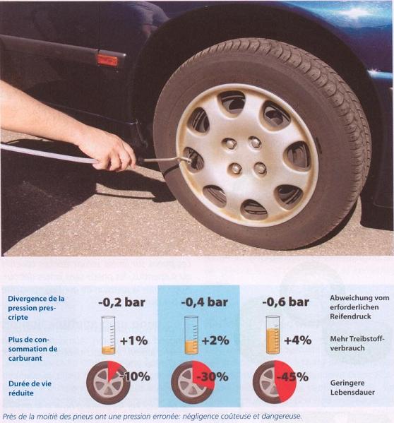 TESTS DE PNEUS 999.JPG