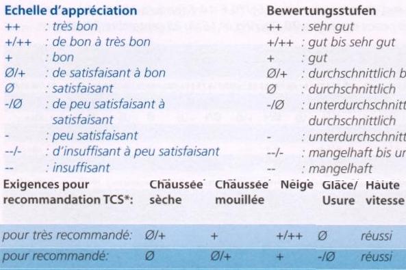 TESTS DE PNEUS Z.jpg