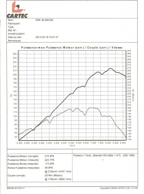 Dyno test Blanche Neige 2012-02-18.jpeg