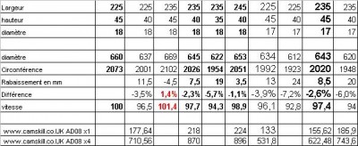 tarif 2011 et calcul circonférence
