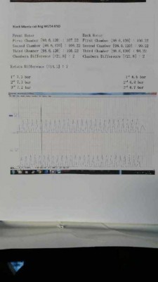 Test de compression