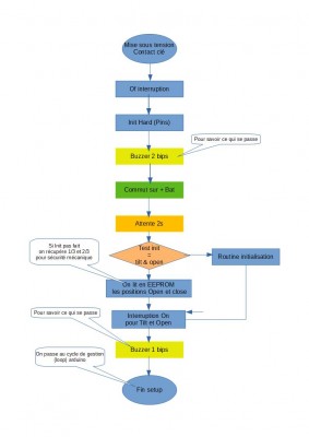 Cycle 1.jpg