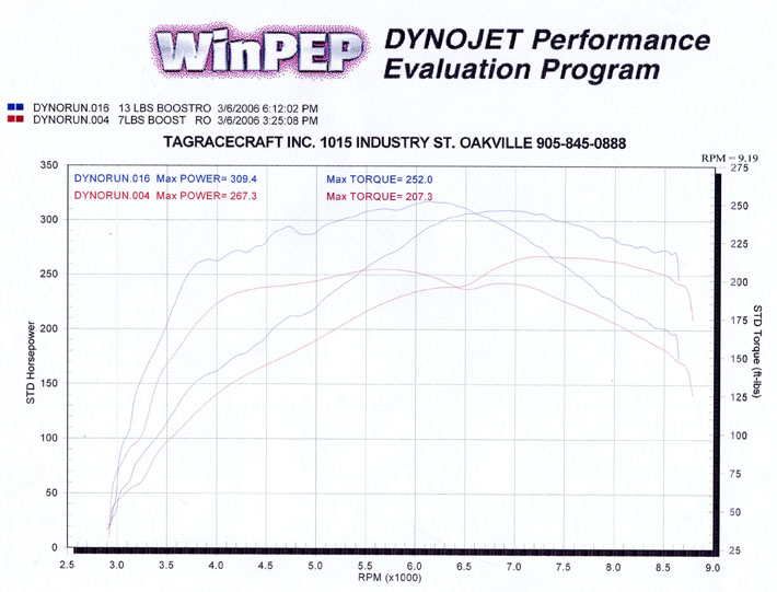 RX8DYNO_lowres.jpg
